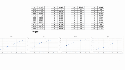 for-the-following-exercises-enter-the-data-from-each-table-into-ms-excel-and-graph-the-resulting-scatter-plots-use-a-smoothing-function-determine-whether-the-data-from-the-table-could-repres-60722