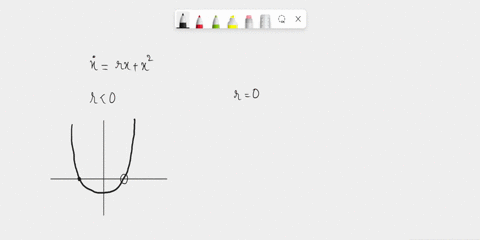 show-thata-saddle-node-bifurcation-occurs-at-a-critical-value-of-r-to-be-determined-sketch-the-bifurcation-diagram-of-fixed-points-x-versus-r-r-r-coshx-show-that-a-transcritical-bifurcation-00883