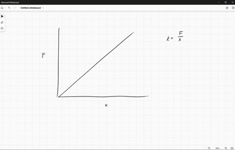 question-11-the-graph-below-is-of-the-force-exerted-by-spring-as-function-of-the-distance-it-is-stretched-from-its-unstretched-length-what-is-the-spring-constant-of-this-spring-140-120-100-1-22522