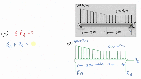25-pts-a-steel-beam-supports-the-distributed-load-shown-neglect-the-weight-of-the-beam-5-pts-draw-a-fbd-free-body-diagram-showing-the-force-reactions-in-the-pin-support-b-and-roller-a-b-10-p-15914