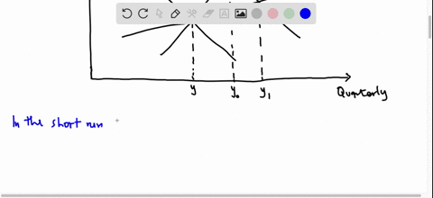 how-does-the-slope-of-the-as-curve-affect-the-closure-of-the-gdp-gap-30242