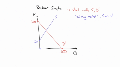 refer-to-figure-4-3-if-the-supply-curve-is-s-and-the-demand-curve-shifts-from-d-to-d-what-is-the-increase-in-producer-surplus-due-to-new-producers-entering-the-market-figure-4-3-price-o0e-27-72673