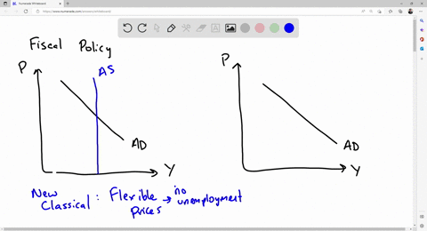 show-the-effect-of-the-expansionary-fiscal-policy-according-to-the-new-classical-view-by-shifting-the-appropriate-curve-0r-curves-aggregate-demand-ad-aggregate-supply-as-on-the-following-gra-30185