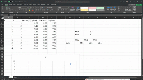 critical-values-for-the-correlation-coefficient-n-alpha-05-alpha-01-4-095-099-5-0878-0959-6-0811-0917-7-0754-0875-8-0707-0834-9-0666-0798-10-0632-0765-11-0602-0735-12-0576-0708-13-0553-0684-14-0532-06