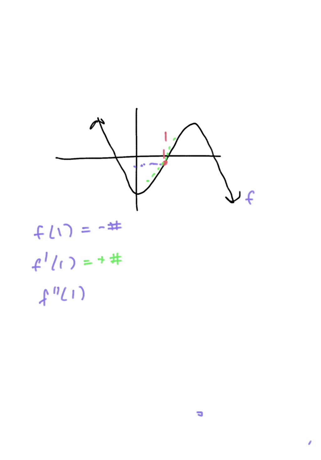 SOLVED: [0/1 Points] DETAILS PREVIOUS ANSWERS The graph of twice ...