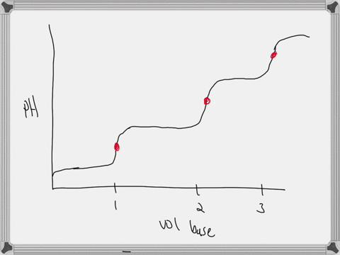 4-in-the-plot-below-draw-a-curve-representative-of-the-titration-of-the-amino-acid-cysteine-with-strong-base-indicate-where-the-ph-is-equal-to-the-pka-values-of-the-functional-groups-and-whe-84537