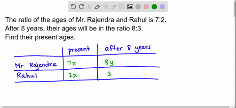 the-ratio-of-the-ages-of-mr-rajendra-and-rahul-is-72-after-8-years-their-ages-will-be-in-the-ratio-83-find-their-present-ages-16167