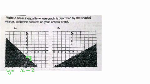 write-a-linear-inequality-whose-graph-is-described-by-the-shaded-region-write-the-answers-0n-your-answer-sheet-62272