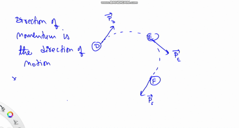 how-do-i-go-about-solving-these-questions-thank-you-an-object-moves-from-location-d-to-location-f-on-a-trajectory-dotted-line-in-the-direction-indicated-arrows-representing-the-momentum-at-l-05512