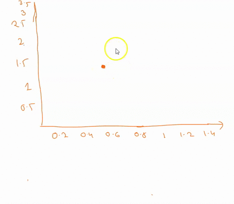 a-projectile-motion-experiment-has-been-carried-out-by-a-physics-lab-group-the-goal-was-to-analyse-the-maximum-range-of-a-projectile-for-different-initial-angles-of-launch-in-order-to-determ-53926