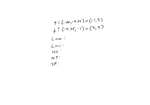 the-graph-below-represents-f-x-deduce-the-following-information-about-the-continuous-function-fx-intervals-of-increase-and-decrease-local-extrema-intervals-of-concavity-and-inflection-points-06612