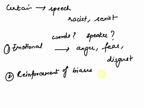 how-certain-types-of-speech-such-as-racist-or-sexist-are-made-powerful-which-has-more-power-the-words-or-the-speaker-67229