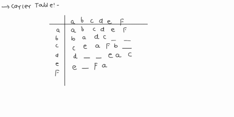 a-latin-square-of-order-square-atray-of-size-xn-contahing-diherent-symbols-sueh-that-every-fow-i-colu-contains-exaetly-oue-of-each-symbol-the-cayley-table-group-is-always-latin-square-comple-98794