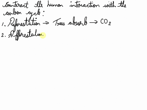 humans-affect-the-carbon-cycle-in-many-ways-through-the-use-of-fossil-fuels-clear-cutting-of-forests-and-controlled-burns-which-of-the-following-processes-can-help-counteract-these-human-int-90876