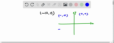 what-quadrant-does-the-point-12-13-exist-in