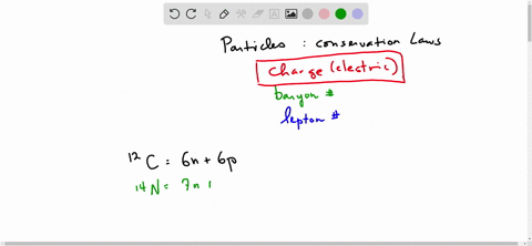 the-nucleus-of-an-atom-consists-of-protons-and-neutrons-no-electrons-a-nucleus-of-a-carbon12-isotope-contains-six-protons-and-six-neutrons-while-a-nitrogen14-nucleus-comprises-seven-protons-95771