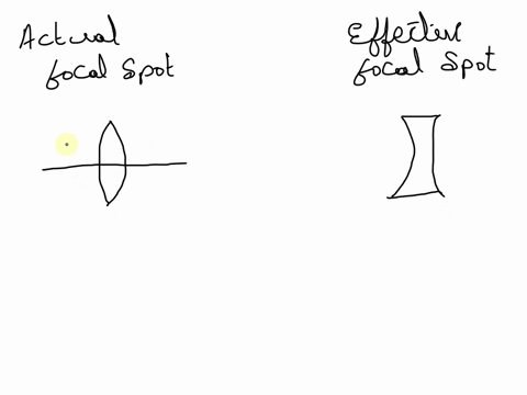 what-is-the-difference-between-actual-focal-spot-and-effective-focal-spot-44561