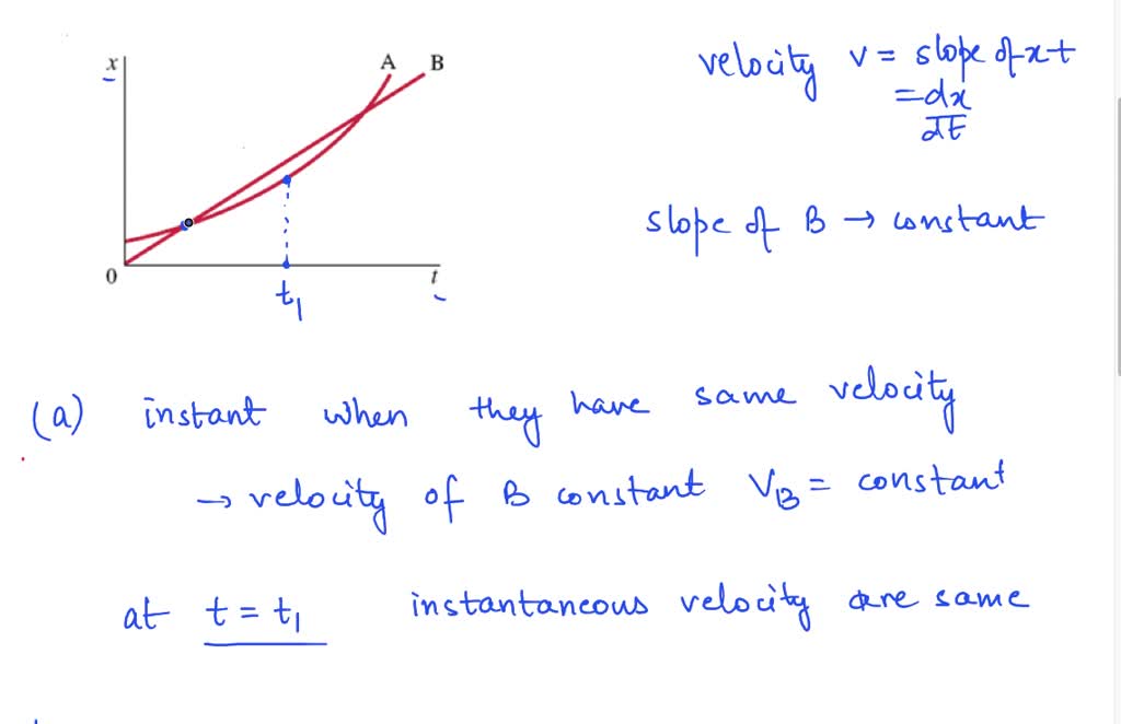 SOLVED: Figure 2-50 shows the position vs. time graph for two bicycles ...