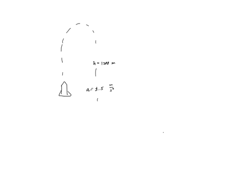 the-engines-of-a-rocket-sitting-on-the-ground-fire-to-accelerate-the-rocket-at-35ms2-until-it-reaches-an-altitude-of-12km-at-that-point-the-engines-fail-and-the-rocket-is-in-free-fall-what-h-69052