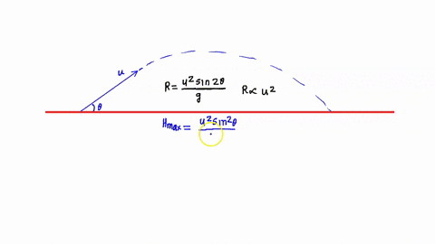 questions-how-the-initial-speed-affecting-the-range-and-the-maximum-height-of-the-projectile-at-which-point-in-its-fight-will-the-ball-experience-its-minimum-speed-ifthe-effects-of-air-resis-68504