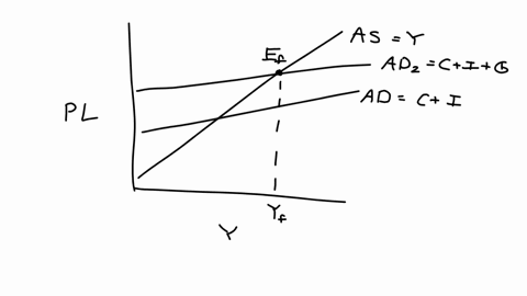 question-1-suppose-that-an-economy-is-in-a-recessionary-gap-using-graphical-analysis-explain-from-a-keynesian-perspective-how-the-economy-can-return-to-its-long-run-potential-output-using-th-53509