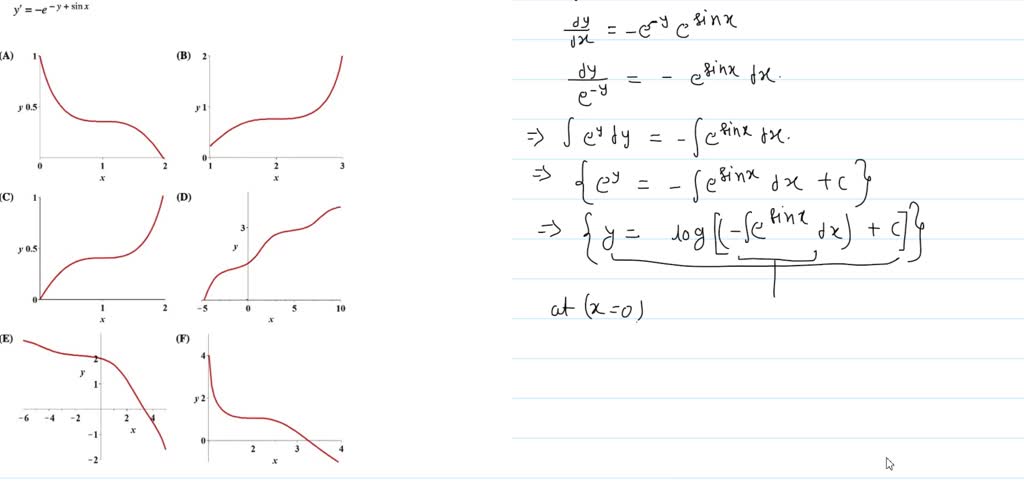Problem #4: By inspecting the following differential equation and its ...