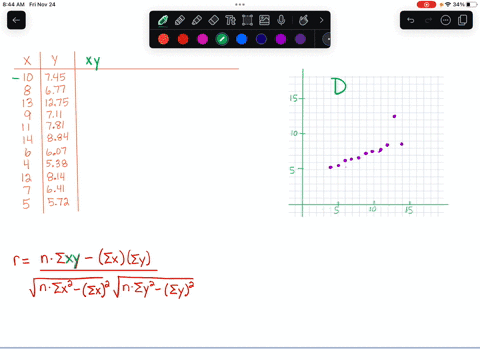 use-the-given-data-set-to-complete-parts-a-through-c-below-use-alpha005-begintabularccccccccccccc-hline-mathbfx-10-8-13-9-11-14-6-4-12-7-5-hline-mathbfy-745-677-1275-711-781-884-607-538-814-641-572-hl