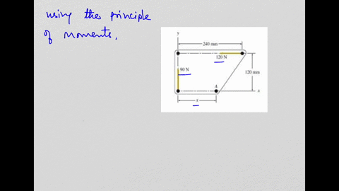 problem-the-resultant-of-the-two-forces-shown-has-a-line-of-action-that-passes-through-point-_-arecognizing-that-the-moment-of-the-resultant-about-a-is-zero-determine-the-distance-x-120-mm-b-63275
