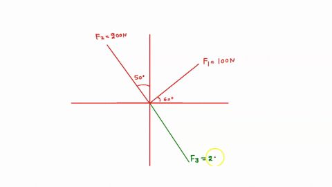 1-find-the-resultant-due-to-the-action-of-three-forces-if-they-are-f1-100-n-60o-above-the-x-axis-f2-200-n-140o-above-the-x-axis-and-f3-250-n-320o-above-the-x-axis-25397