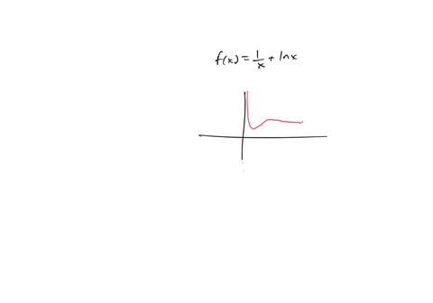 question-1-10-pts-in-this-problem-_-we-will-graph-fs-inz-determine-if-the-function-fr-has-vertical-asymptote-at-i-0-hint-rewrite-the-given-function-as-quotient-then-use-the-work-from-lab-whe-58135