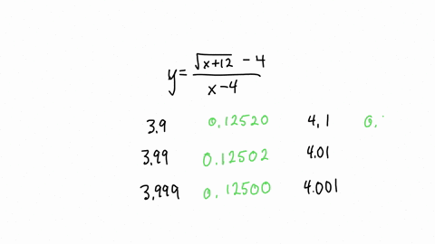 complete-the-table-by-computing-fx-at-the-given-values-of-x-accurate-to-five-decimal-places-use-the-result-to-guess-at-the-indicated-limit-if-it-exists-to-three-decimal-places_-v-lim-x-4-fx-41497