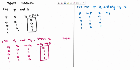 complete-the-following-table-of-truth-values-briefly-explain-your-answer-statement-truth-value-explanation-solution-a-p-and-s-b-if-not-q-then-s-c-not-p-if-and-only-if-s-d-q-or-p-and-not-s-e-15352