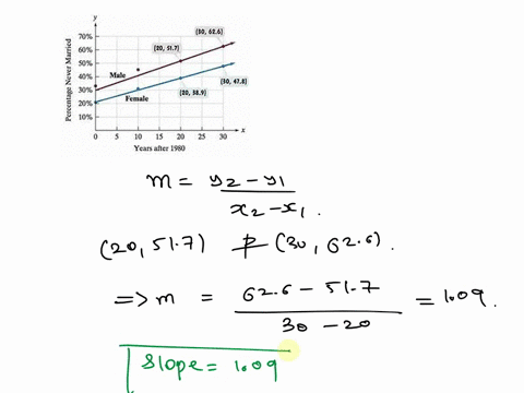 1-use-the-points-whose-coordinates-are-shown-by-the-voice-balloons-to-find-the-point-slope-form-of-the-equation-of-the-line-that-models-the-percentage-of-never-married-american-males-ages-25-48145