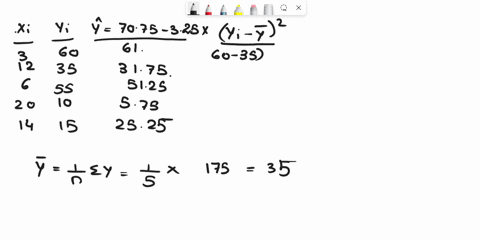 consider-the-data-xi-3-12-6-20-14-yi-60-35-55-10-15-the-estimated-regression-equation-for-these-data-is-y-7075-325x-a-compute-sse-sst-and-ssr-using-equations-sse-yi-yi2-sst-yi-y2-and-ssr-yi-83922