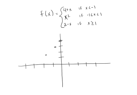 sketch-the-graph-of-the-function-4-x-if-x-1-fx-x2-if-1-x-1-2-x-ifx-1-3-2-3-2-78653