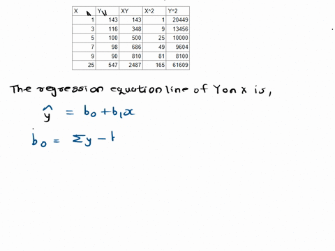 question-10-1-point-use-the-given-data-t0-find-the-equation-of-the-regression-line-143-116-10o-98-y1s0-6s1-y-14046x-y1404-6_-y-150768x-93338