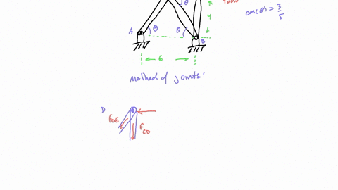questio-m-a-truss-system-is-shown-below-determine-the-force-in-all-the-truss-members-and-mention-for-the-each-member-whether-they-are-in-tension-t-or-compression-c-hinti-since-you-are-asked-41182