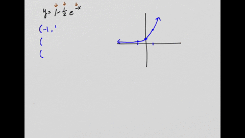 11-16-make-a-rough-sketch-of-the-graph-of-the-function-do-not-use-a-calculator-just-use-the-graphs-given-in-figures-3-and-13-and-if-necessary-the-transformations-of-section-13-15-y-1-_-e-x-62209