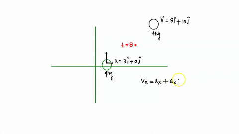 a-40-kg-object-has-a-velocity-of-3i-ms-at-one-instant-eight-seconds-later-its-velocity-is-8i-10j-ms-assuming-the-object-was-subject-to-a-constant-net-force-find-a-the-components-of-the-force-02048