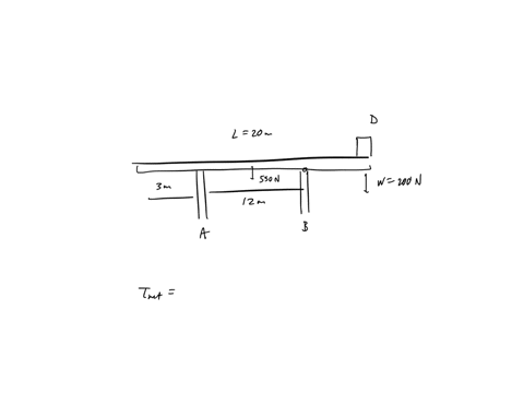 question-a-200-m-long-uniform-beam-weighing-550-n-rests-on-supports-a-and-b-as-shown-in-figure-3-find-the-magnitude-of-the-force-that-the-support-exerts-0n-lhe-beam-when-the-block-of-weight-95124