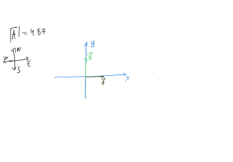 vector-a-has-a-magnitude-of-487-units-and-points-due-east-vector-b-points-due-north-a-what-is-the-magnitude-of-b-if-the-vector-ab-points-233-north-of-east-bfind-the-magnitude-of-ab-37906