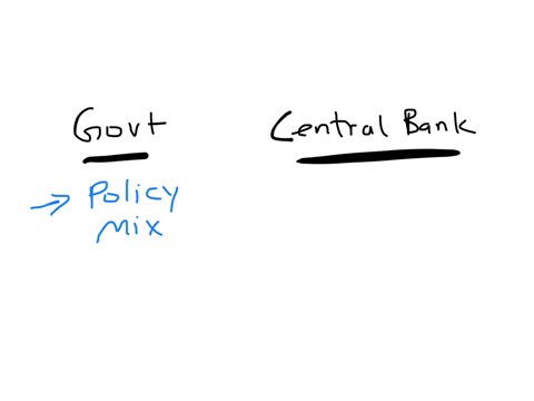 a-country-has-anoutput-gap-is-38-inflation-is-07-unemployment-is-10-but-youth-unemployment-is-30-national-debt-is-130-and-budget-deficit-is-49-to-date-the-central-bank-has-pursued-an-accommodating-mon