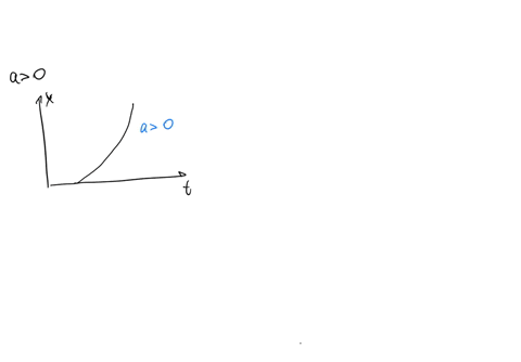 1-which-of-the-following-five-coordinate-versus-time-graphs-represents-the-motion-of-an-object-whose-acceleration-is-positive-iz-a-4-92313