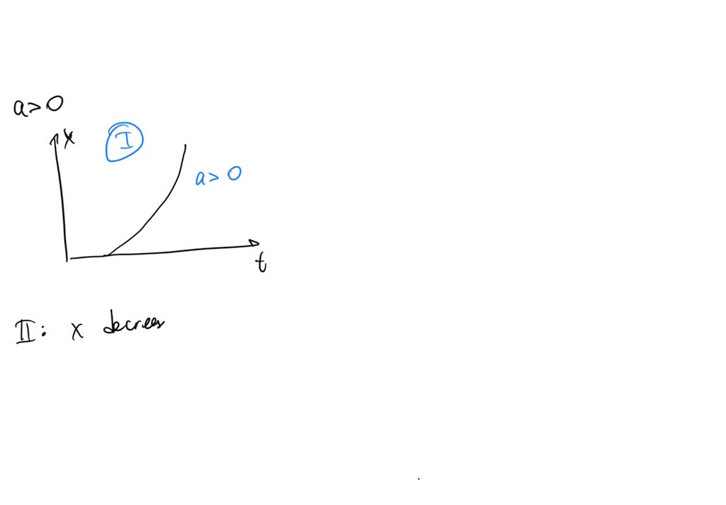 SOLVED: 1. Which of the following five coordinate versus time graphs ...