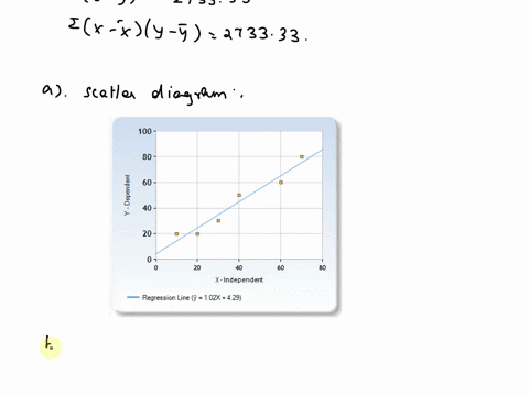 3-given-the-x-and-y-data-pairs-below-x-20-0-30-40-60-70-y-20-20-30-50-60-80-make-a-scatter-diagram-b-give-the-correlation-coefficient-c-give-the-regression-equation-d-draw-the-regression-lin-41434
