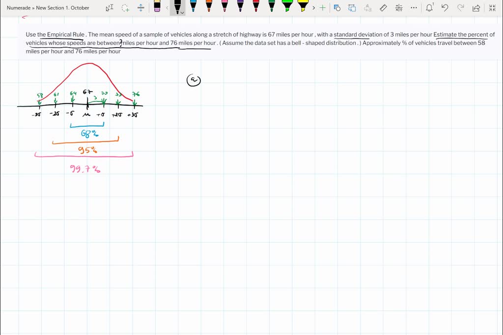 solved-use-the-empirical-rule-the-mean-speed-of-a-sample-of-vehicles