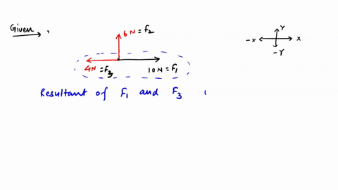 there-are-three-forces-are-given-as-10-n-along-x-axis-6-n-along-y-axis-and-4-n-along-negative-x-axis-find-the-resultant-forces