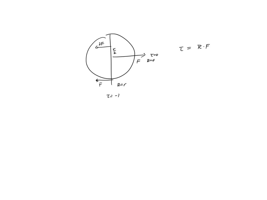 Problem 1 A circular air hockey puck of radius r slides across a