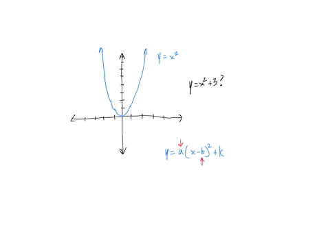 below-is-the-graph-of-yx2-translate-it-to-make-it-the-graph-of-yx23
