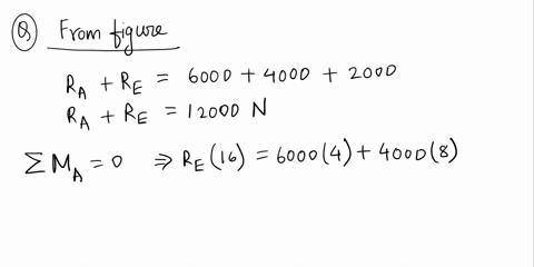 424-please-problems-424-447construct-the-shear-force-and-bending-moment-diagrams-for-the-beam-shown-by-the-area-method-neglect-the-weight-of-the-beam-20-kn-6000n-14000n-2000n-40knm-b-b-vd-a-72513